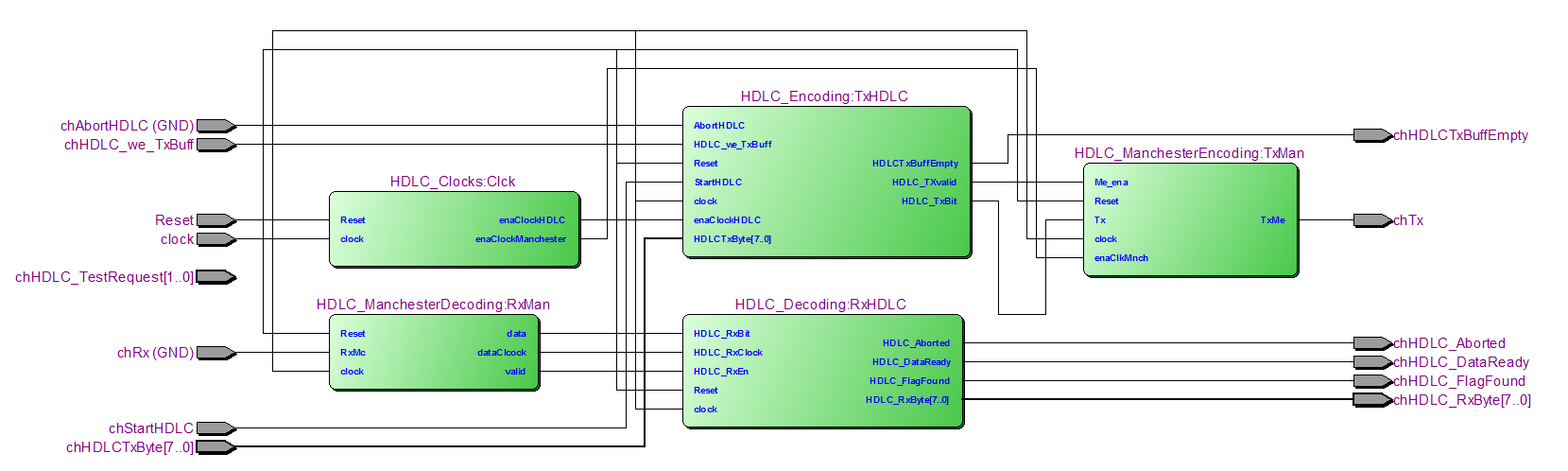VHDL Structure
