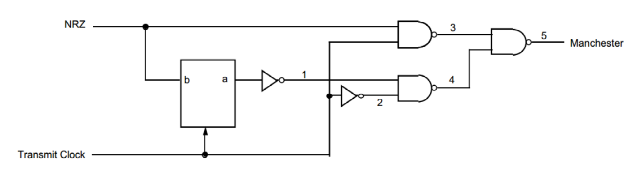 Manchester Encoding