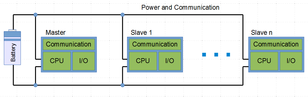 Power and Communication